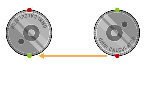 Rotation on a flat path