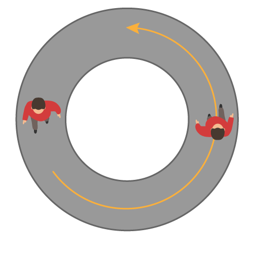 Walking around a large roundabout changes your orientation!