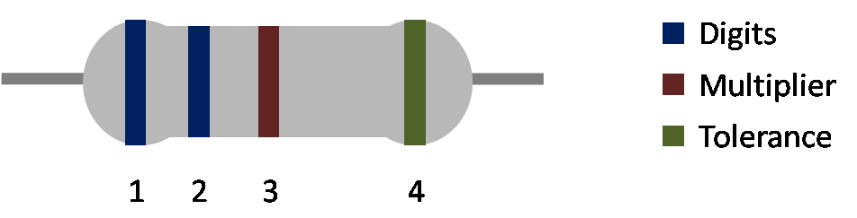 Resistor color code explanation - 4 band resistor color code.