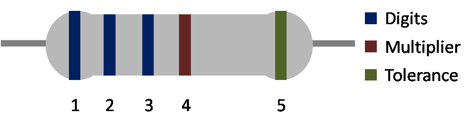 Resistor color code explanation - 5 band resistor color code.