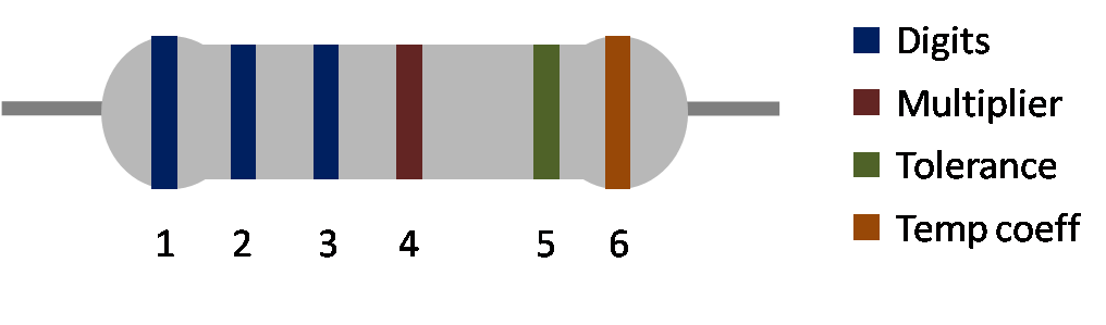 Resistor color code explanation - 6 band resistor color code.