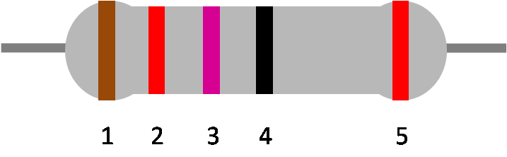 Exemplary 5-band resistor with brown, red, violet, black and red band.