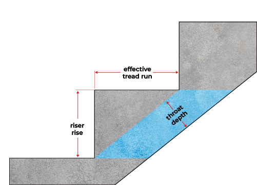 Illustration of carriage portion of a stair and its dimensions.
