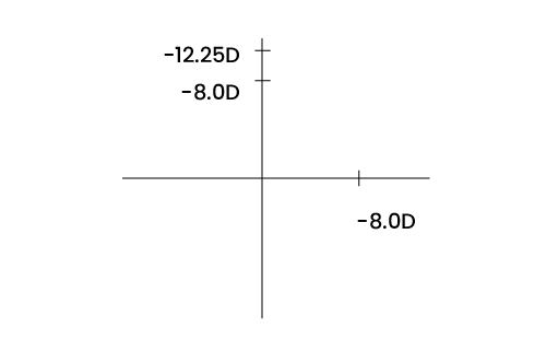 The two meridians of the old lens, with the horizontal meridian for the spherical power and vertical for the "cumulative" power.