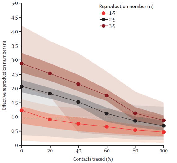Effective reproduction number vs. cases isolated