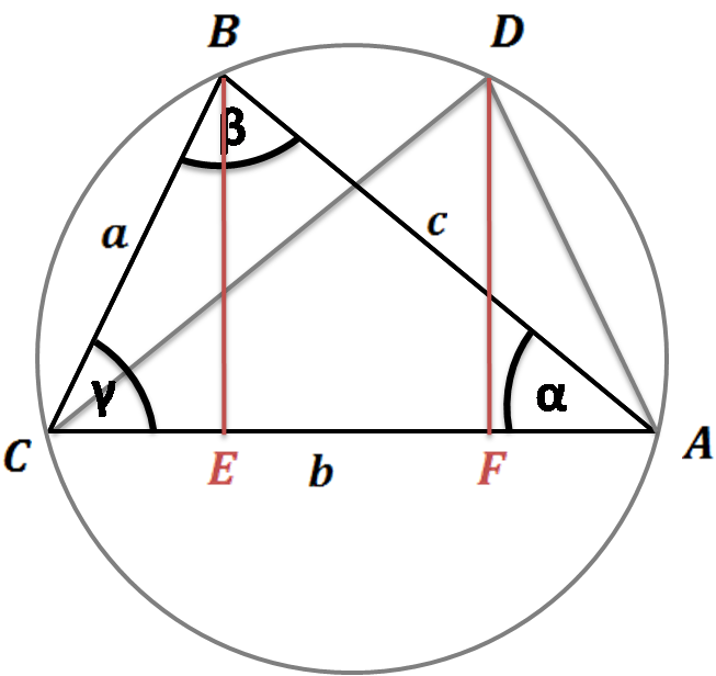 circumcircle of a triangle with triangle sides and angles, image for proof using Ptolemy's theorem