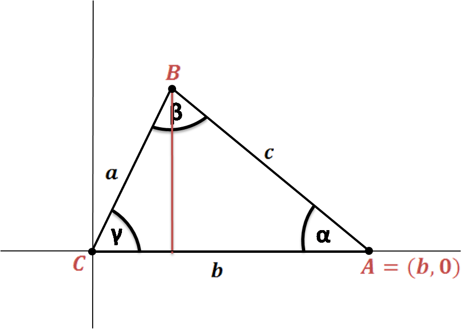 triangle sides and angles in Cartesian coordinate system, image for proof using distance formula