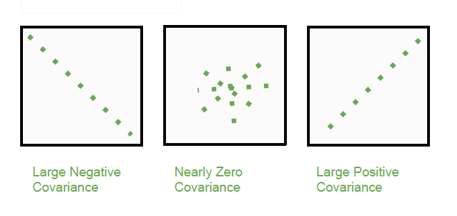 Covariance values