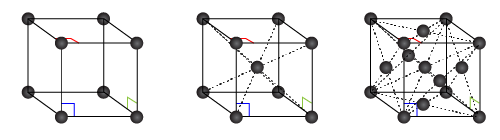 The cubic cells