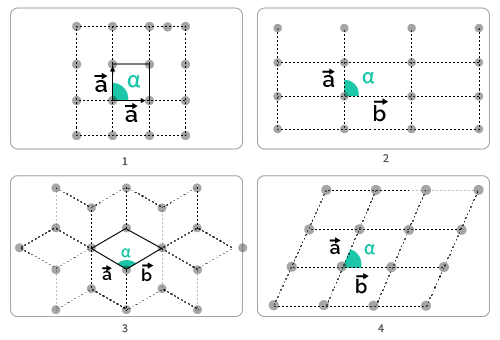 2D crystalline structure