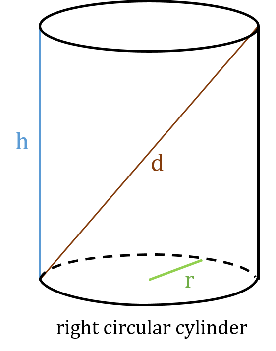How to find the radius of a cylinder? - a cylinder with 3 quantities depicted