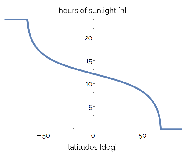 Daylight gif