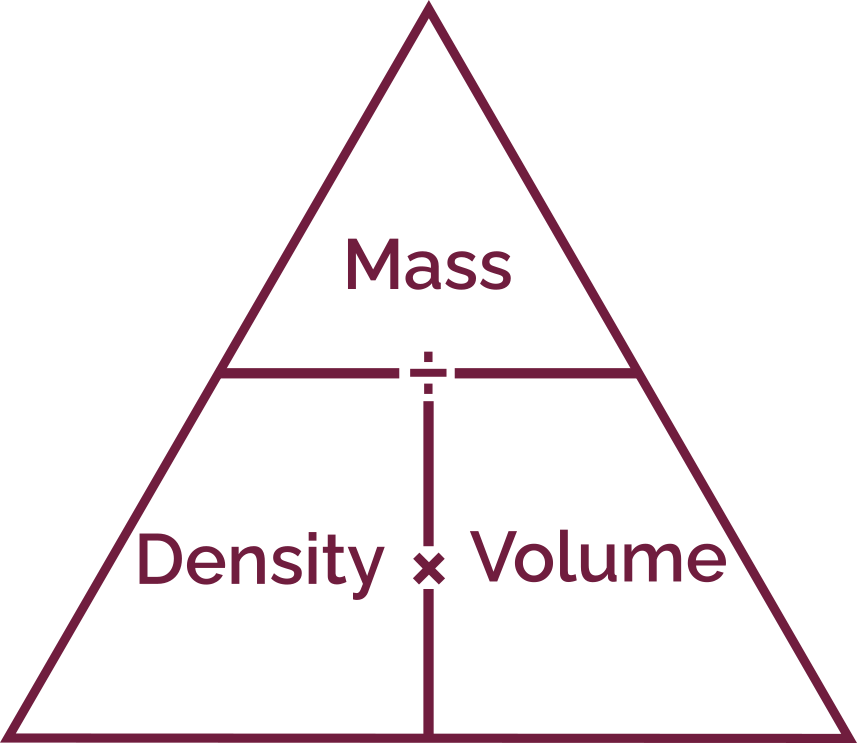 density-volume-mass triangle