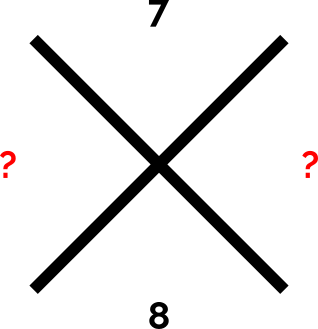 Cross with question marks on the left and right,product 7 in the top, and sum 8 in the bottom