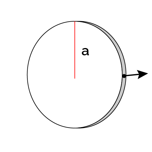 Disk particle(edgeon)