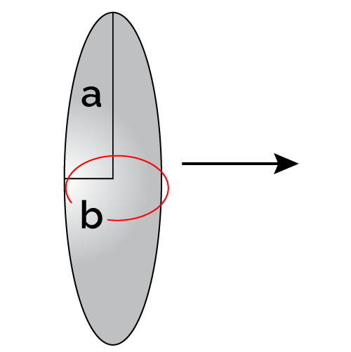 Ellipsoidal particle(sidehways)