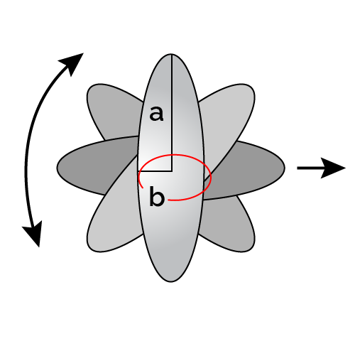 Ellipsoidal particle(random motion)