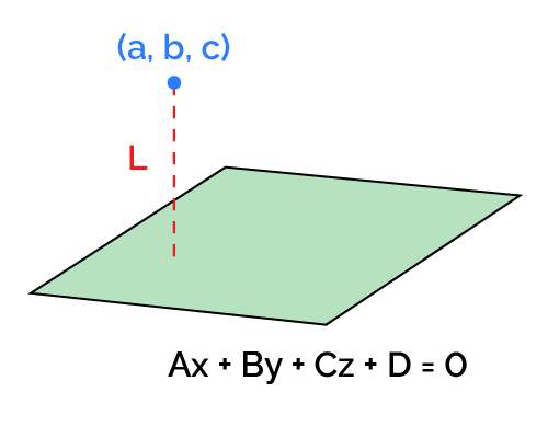 Point and plane with distance between them.