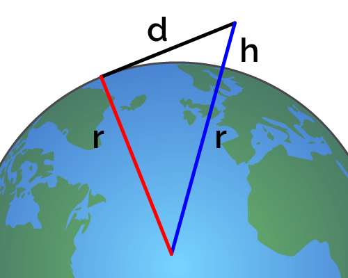 By building a right triangle with the right angle centered in the observer's feet, we can calculate the distance to the horizon.