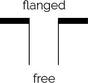 Port length calculator: pipe ends.
