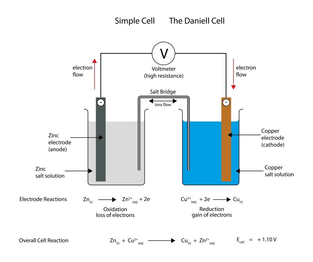 Cell EMF calculator: galvanic cell