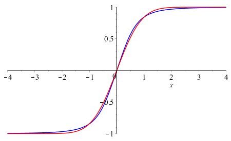 The arctan approximation plot.