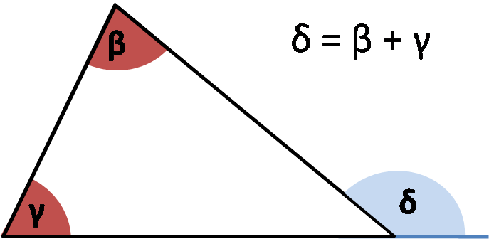 Exterior angles of a triangle