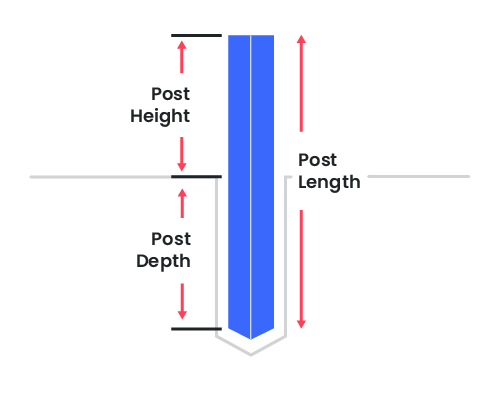 A post inside the ground with its dimensions: length, height above ground, and depth below ground.