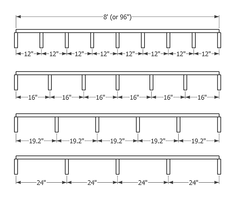 Illustration of the typical floor joist on-center spacings.