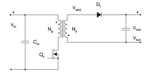 Circuit diagram for a standard flyback converter, with two capacitors, one switching transistor, one diode, and one transformer.