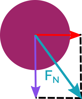 A falling ball with drawn net force.