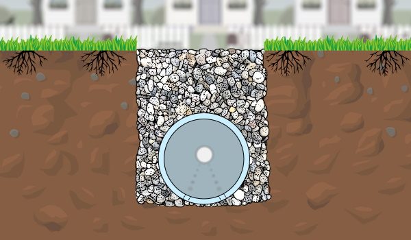 Image of a French drain cross-section to show its typical parts: the perforated pipe and gravel.