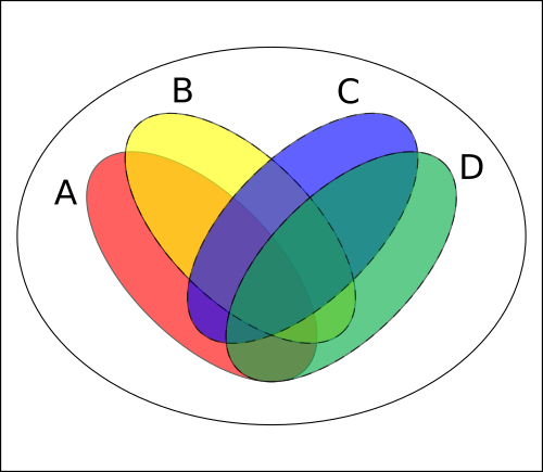 It's hard to calculate a 4 set Venn diagram