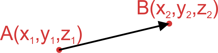 3D Vector. Notation: starting and terminal point