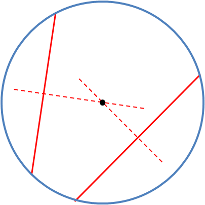 Image of a circle with marked center, two chords and its perpendicular bisectors. Illustration for method 1.