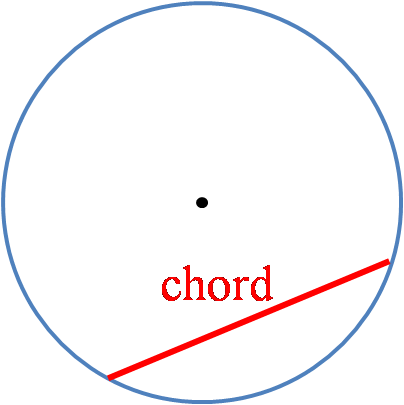 Image of a circle with an exemplary chord marked