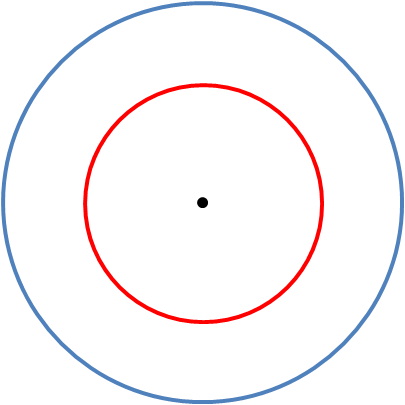 Image of two concentric circles