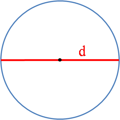 Image of a circle with diameter marked