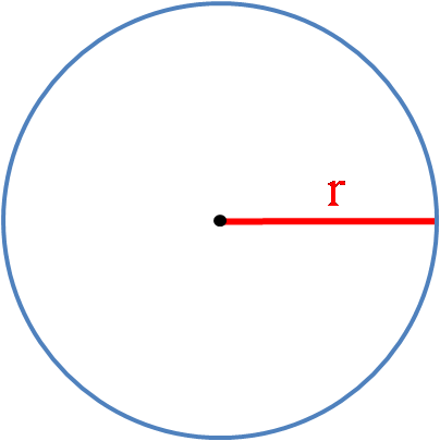 Image of a circle with radius marked