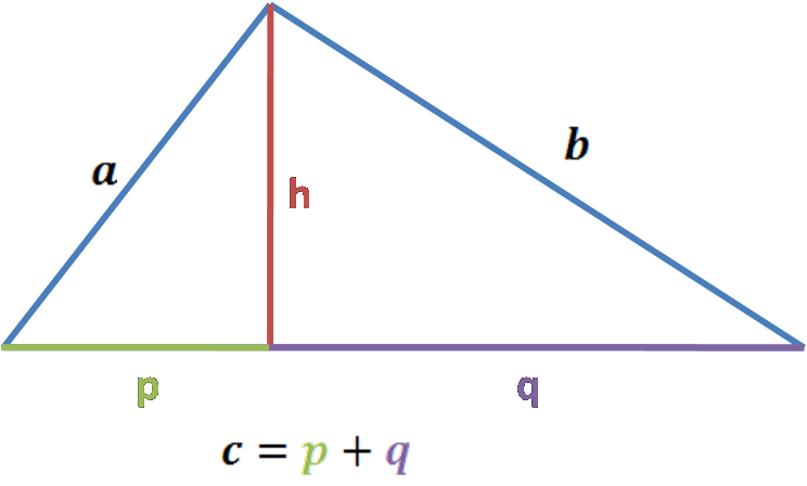 geometric mean formula and Pythagorean theorem. Right triangle, height from the right angle divide hypotenuse h to p and q segments. hypotenuse c equals p plus q.