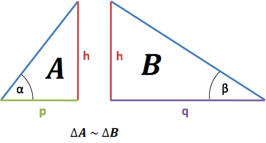 Triangle A with legs h and p and angle α, traingle b with legs h and q and angle β. Triangles similarity.