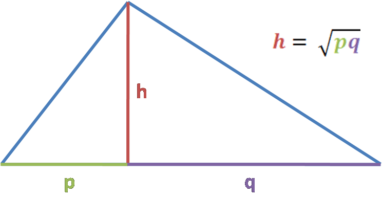 geometric mean formula applied to geometry. Right triangle, height from right angle divide hypotenuse h to p and q segments