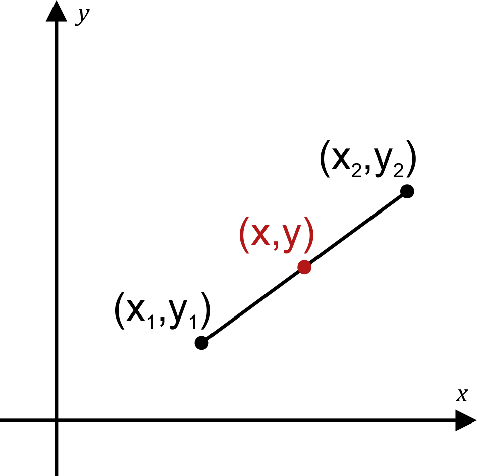 Line segment showing midpoint coordinates.