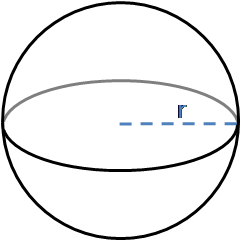 Surface area of a sphere