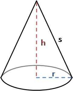 Surface area of a cone
