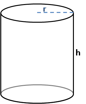 Surface area of a cylinder