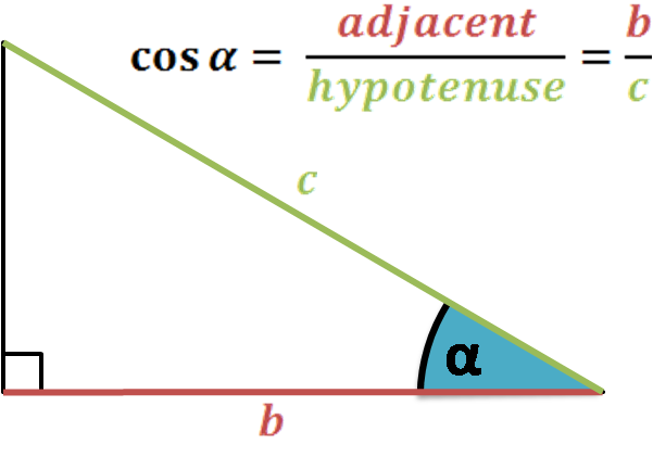 Right triangle: illustration of the cosine definition. Adjacent side over a hypotenuse.