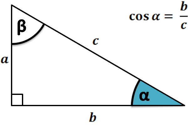 Right triangle: illustration of the cosine definition.