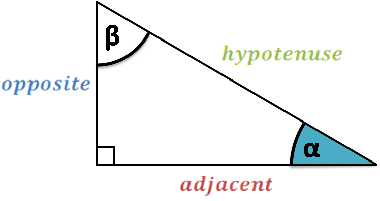 Right triangle: illustration of opposite, adjacent ant the hypotenuse.