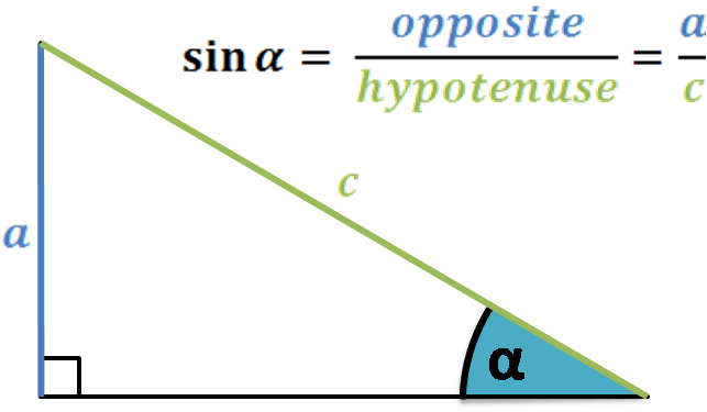 Right triangle: illustration of the sine definition. Opposite side over a hypotenuse.